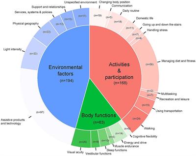 Practical tips by peer support in chronic vestibular hypofunction: an exploratory survey